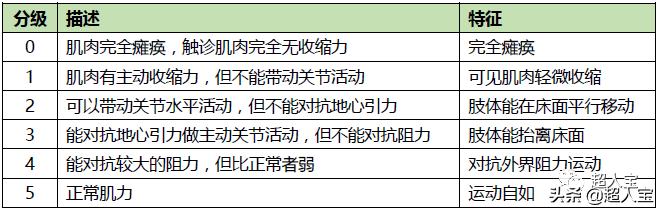 揭秘脑中风后遗症的理赔