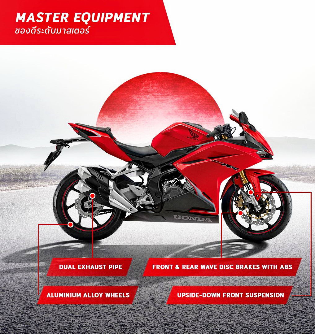 honda新一代cbr1000rr赛车亮相,本田cbr250rr中国上市