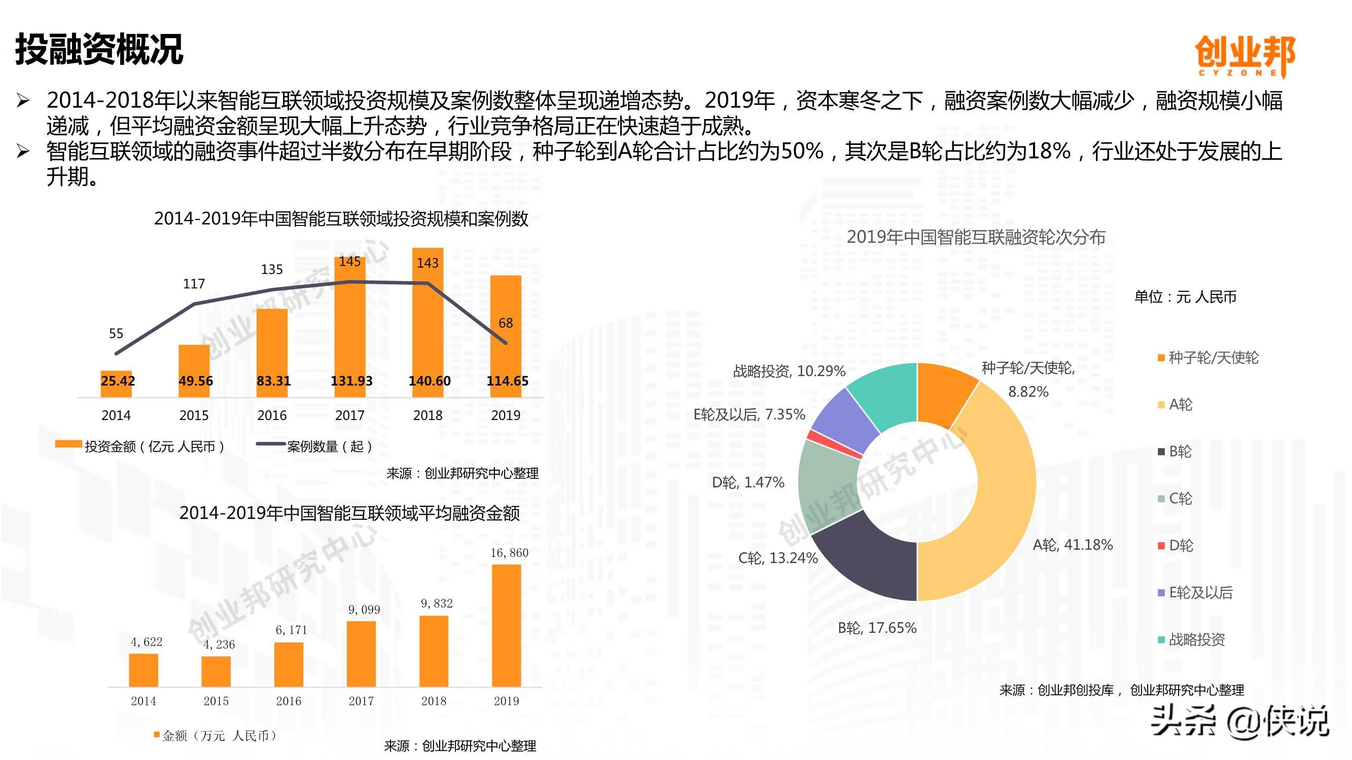 万物互联2024,万物互联2022