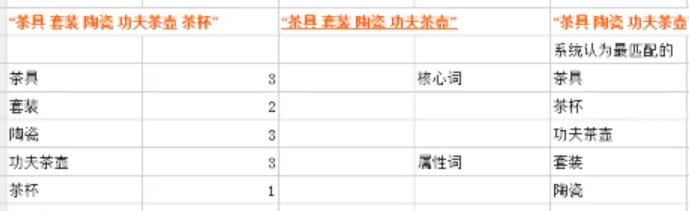 淘宝新店是直通车还是极速推广好,淘宝推广用超级推荐还是直通车