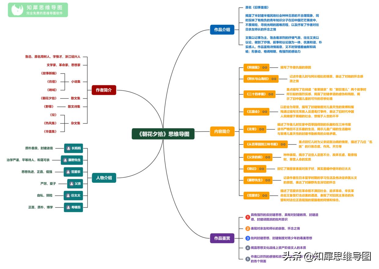 朝花夕拾思维导图前三篇内容,朝花夕拾思维导图整理