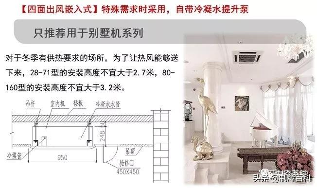中央空调如何选择,中央空调如何选择靠谱