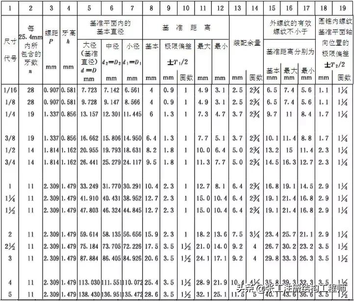 管道连接方法教程视频讲解,承插式管道接口连接