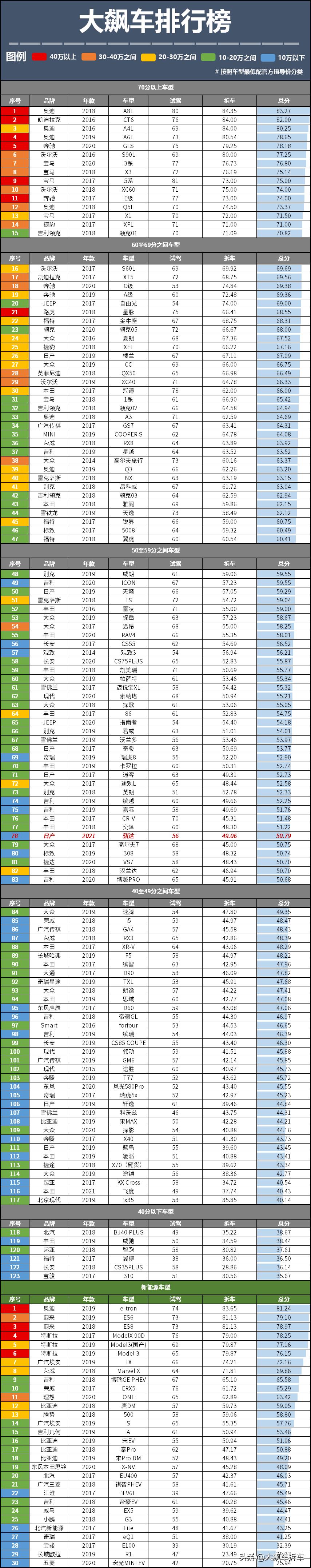 看见的光鲜亮丽,看不见的能省就省
