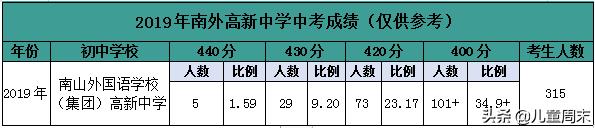 南外大冲和南外科华哪个学校更好,南外科华和南外大冲