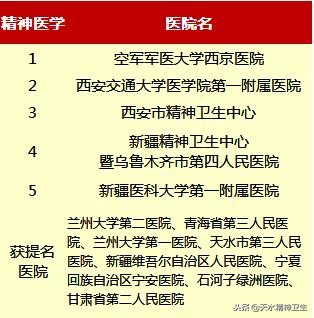 天水市三院连续三年荣登中国专科医院排行榜