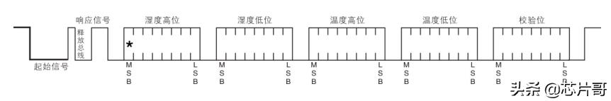传感器技术及应用电路,数字电路的设计与测试