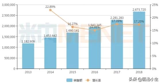 降血脂药388元一盒,降血脂药40元一盒