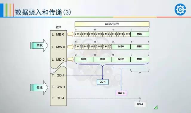 西门子plc200cn编程入门自学视频,西门子plc1500编程案例