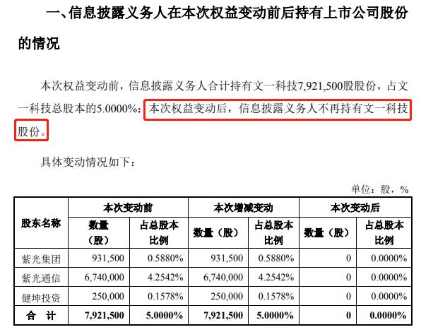 文一地产申请破产,文一地产真的要上市吗