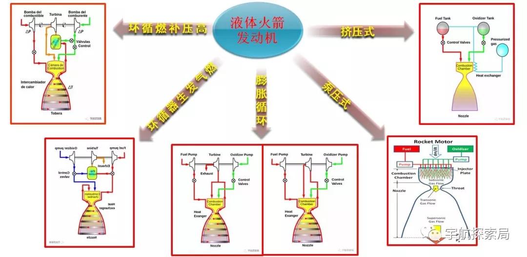 液体火箭推进剂污染,漫谈液体火箭发动机的推进剂