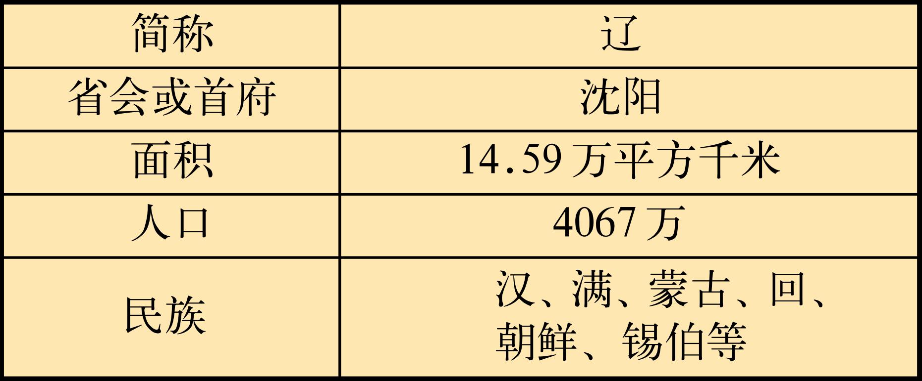 中国辽宁省各地旅游景点简介,辽宁省旅游概况
