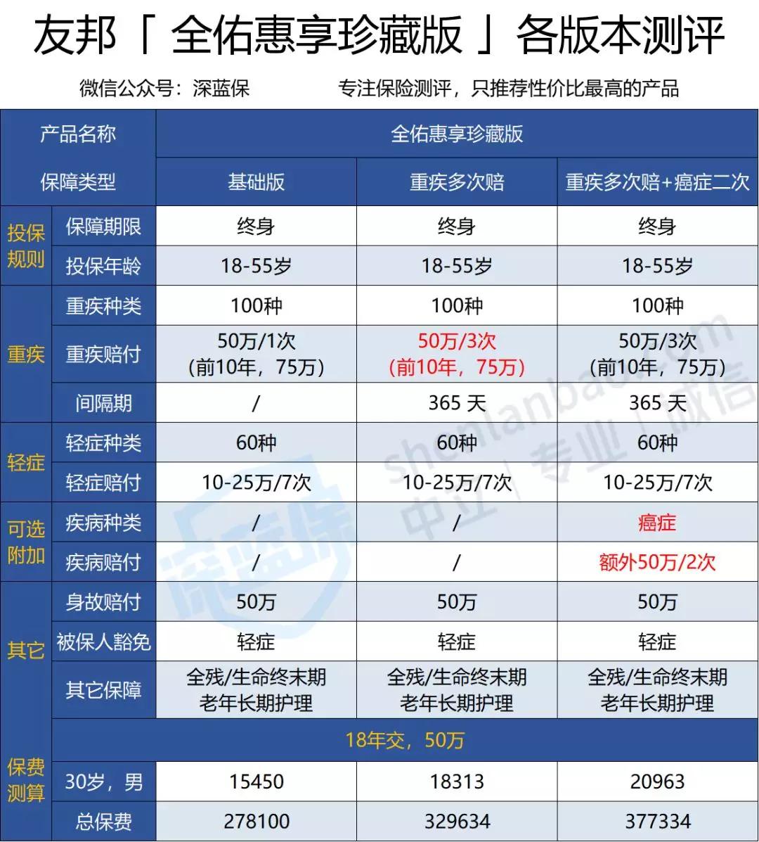 保险公司十大排名友邦保险,友邦保险重疾险的优缺点