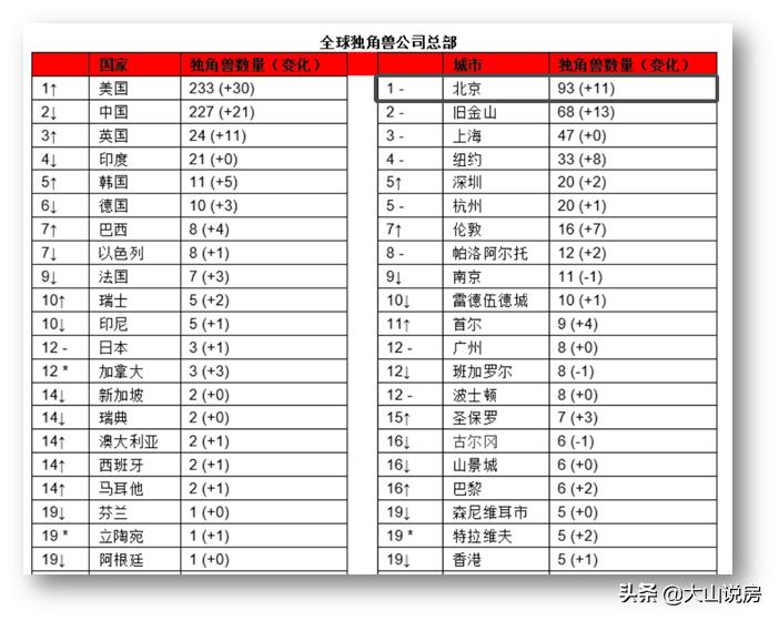 谁买走深圳的房子,北京的房子都是谁买了