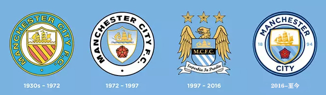 英超队徽一览表,2018-2019英超球队队徽