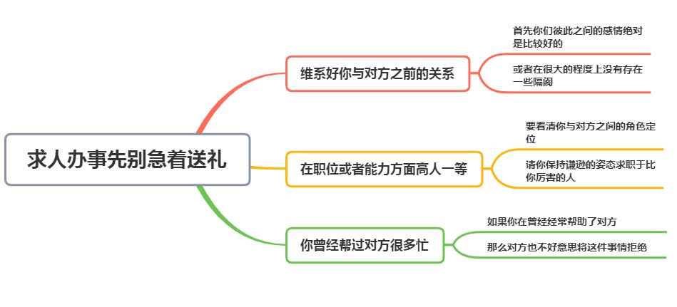 办事求人什么时候送礼好,求人办事说不要着急