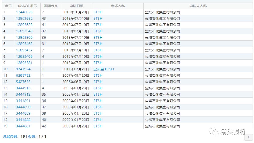 瀹濆鐭冲寲鍟嗘爣,瀹濆鐭冲寲闆嗗洟鏃楀笢