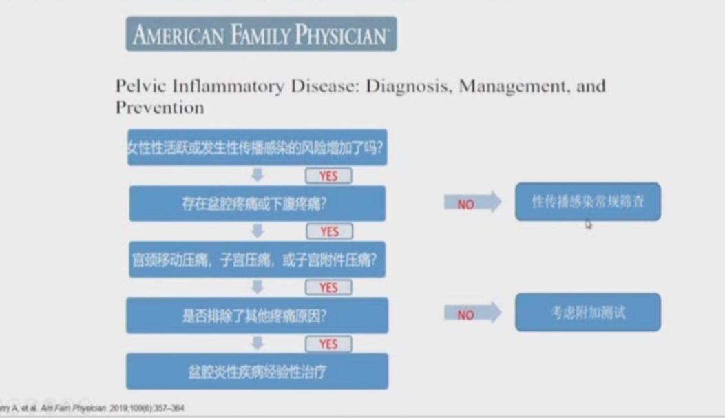 下腹部疼痛女性是怀孕了吗,下腹部疼可能是怀孕么