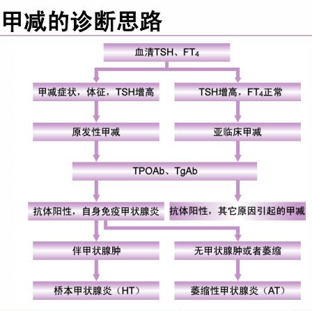 什么是甲减最严重的后果,甲减的症状及判定指标