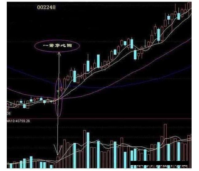 炒股连续涨停选股实战技巧,炒股涨停板战法