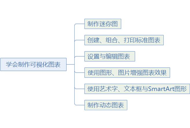 excel入门从零开始,从零开始学excel第八章