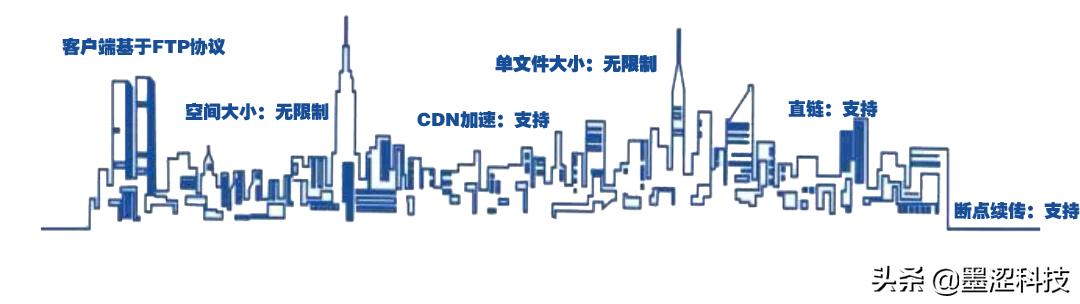 站长福音：U-File无限存储服务+免费1T流量推荐——墨涩网