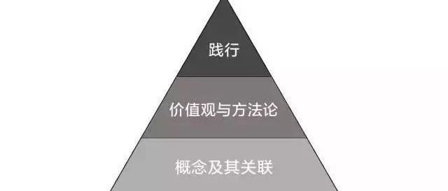 以终为始该怎么做,以终为始模式