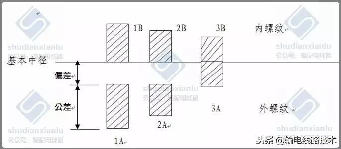紧固件标准件工艺流程,紧固件的基础知识和性能测试