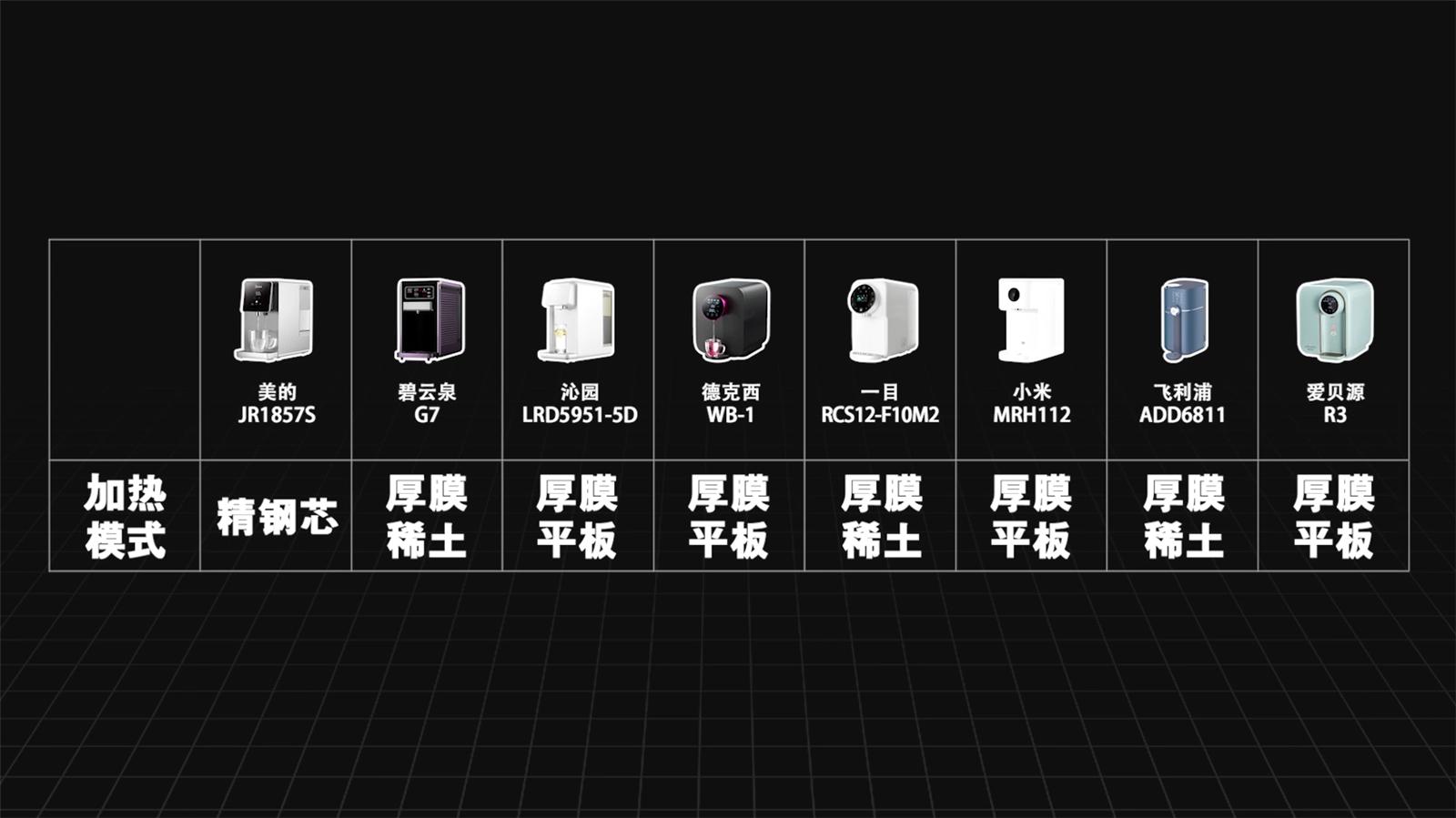 家用净水器即热的好还是储水的好,小米即热净水器q800评测