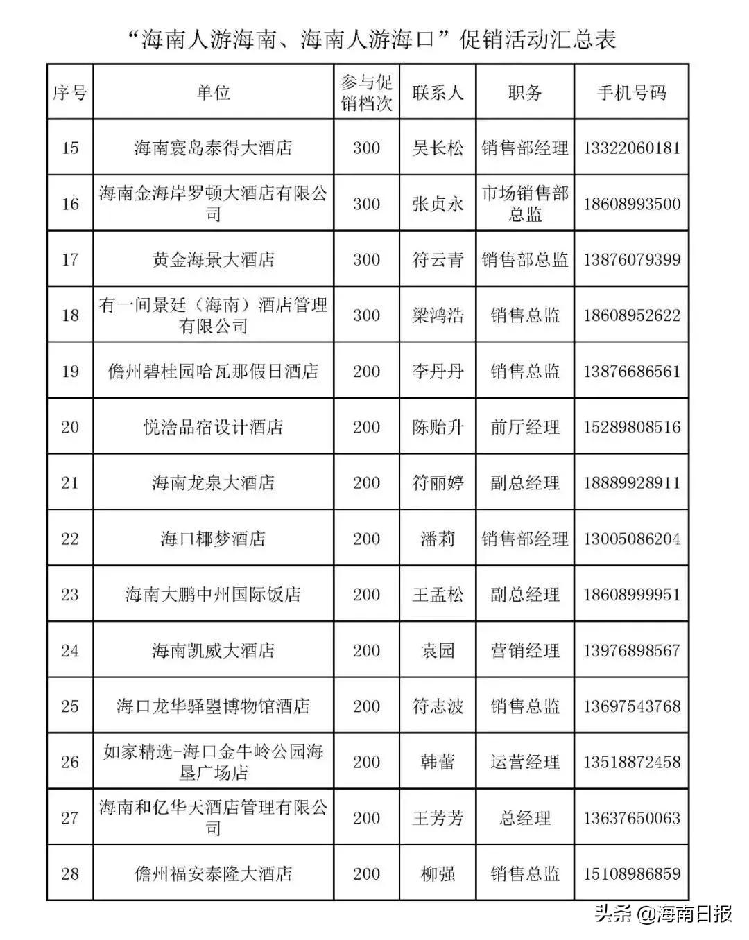 这几天海南五星级酒店价格,海南五星级酒店优惠活动