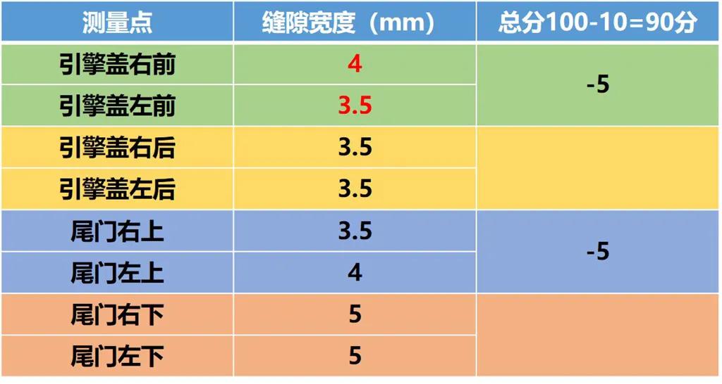 哈弗初恋汽车测评,lab测试舒适性