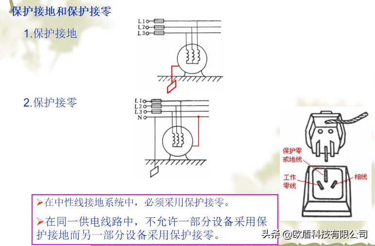 课件：消防用电安全常识
