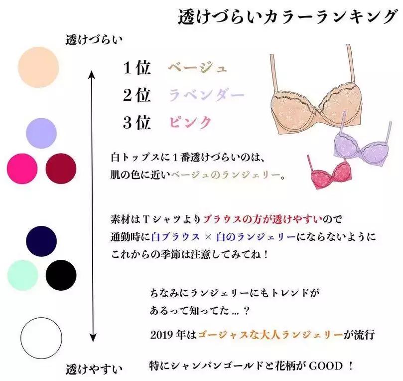 日本博主测评内衣,日本博主内衣测评