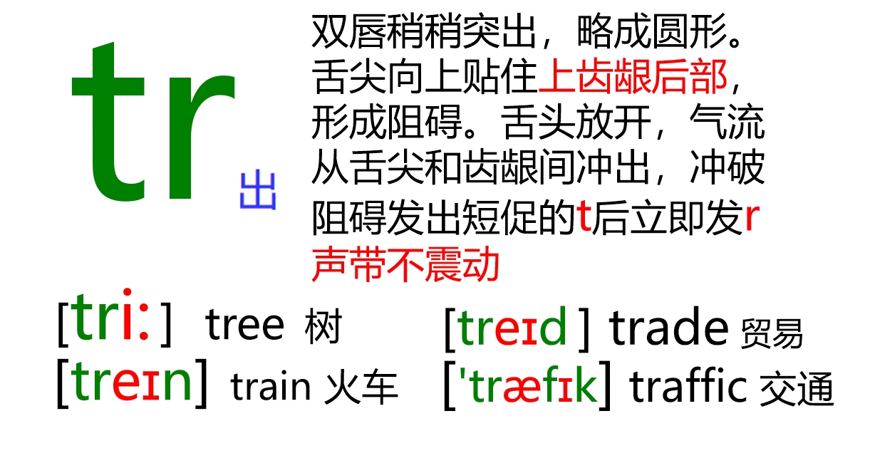 48个音标全套卡片作用,英语音标卡片48个正确发音嘴型