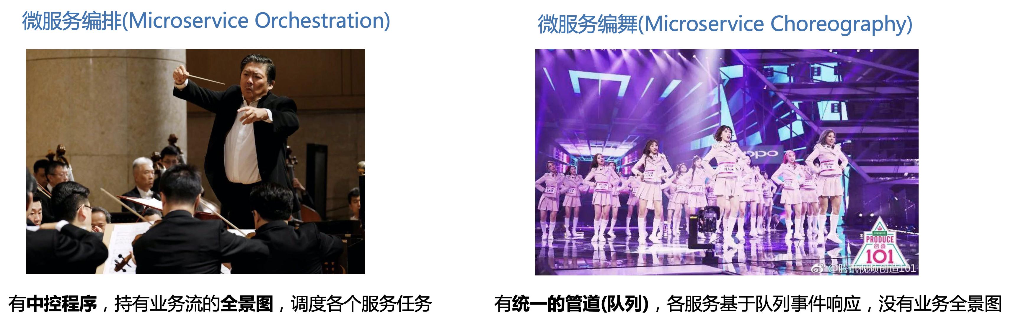 zeebe微服务编排可视化,zeebe微服务编排实例