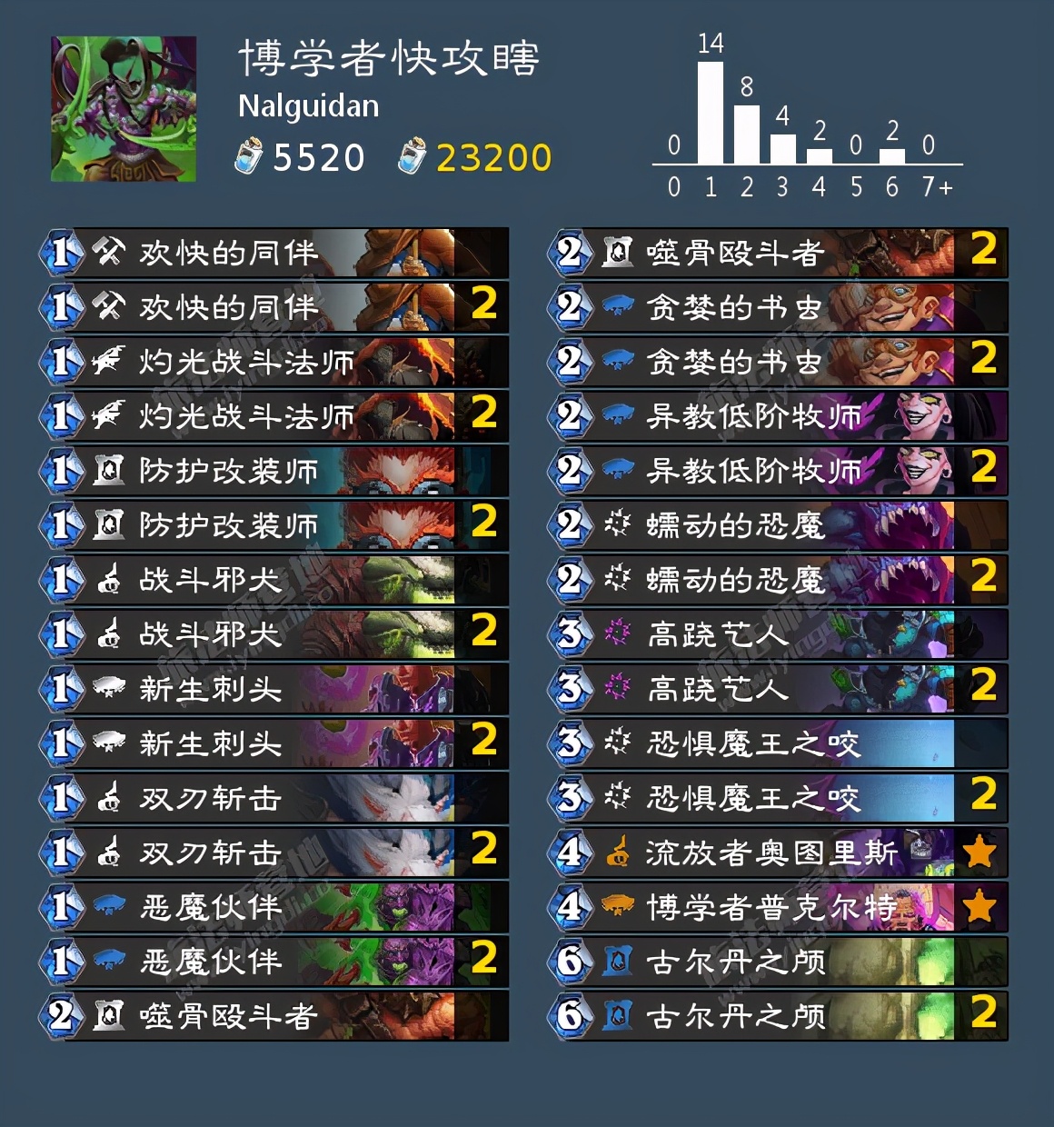 炉石dh最强卡组排行,炉石传说最强dh构筑