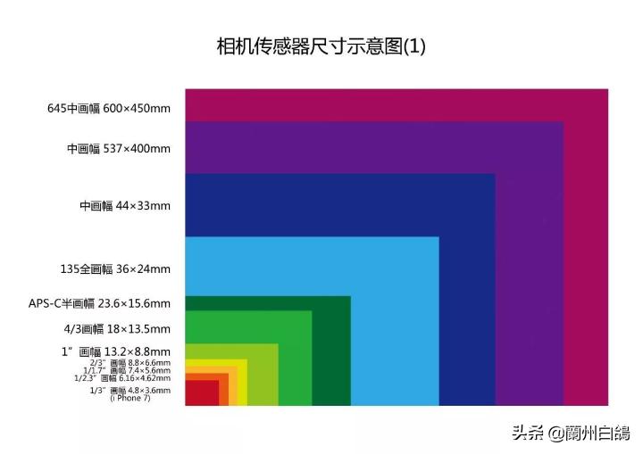2020年照相机排行榜,2022年值得入手照相机