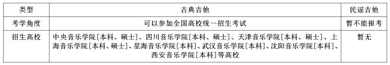 为什么不建议学古典吉他,古典吉他曲十大名曲