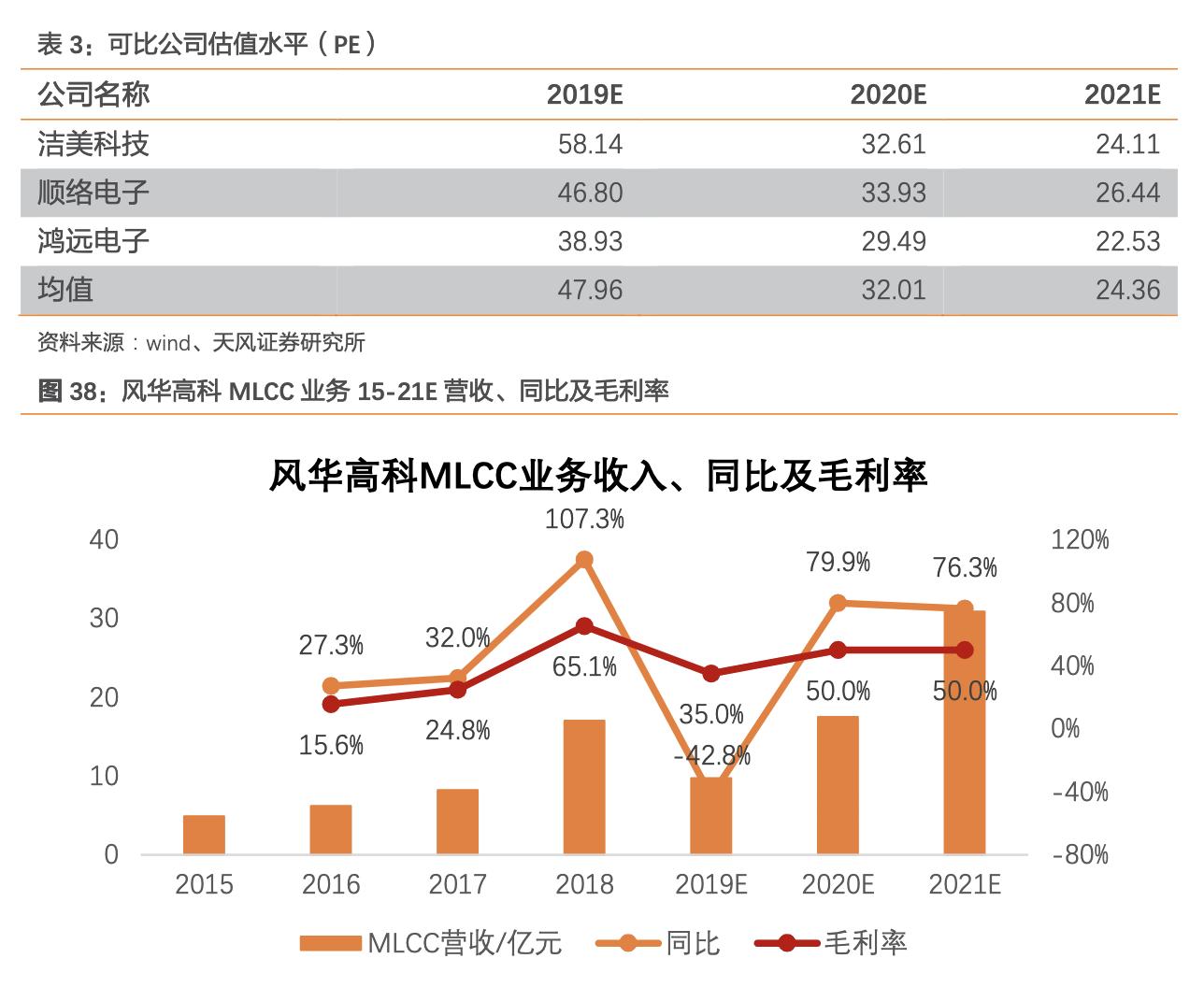 风华高科最大子公司,风华高科高端电容生产基地