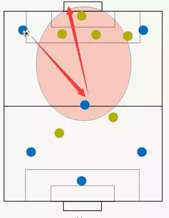 5人制足球传球的十种方法,5人足球进攻套路