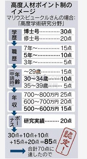 日本绿卡申请条件,申请日本绿卡需要每年住多少天