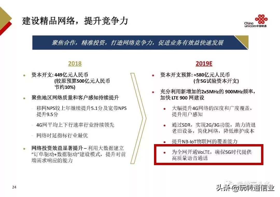联通volte费用在套餐之外吗,联通volte什么时候全网商用