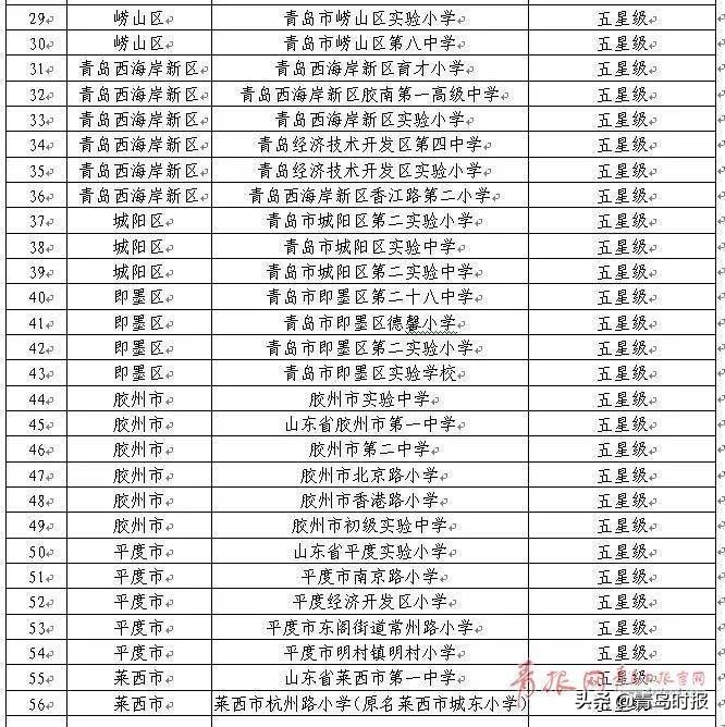 青岛40所公立小学排名,青岛国家级示范中小学