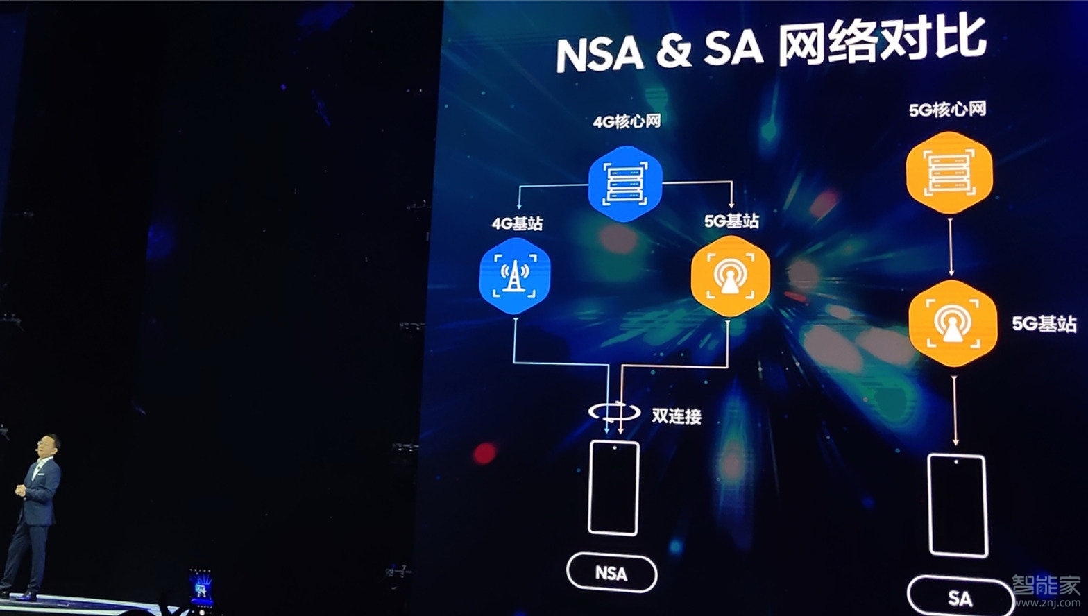 怎么看手机连的5g是nsa还是sa,5g模式中的nsa和sa有什么区别