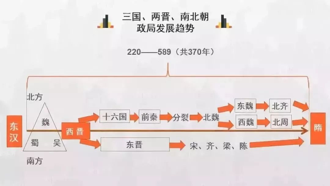 中国历史朝代顺序完整高清表图,中国历史朝代顺序大全及时间表