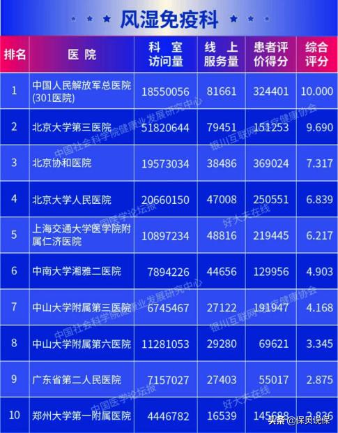 哪种医院适合普通人看,医院哪科医生最牛
