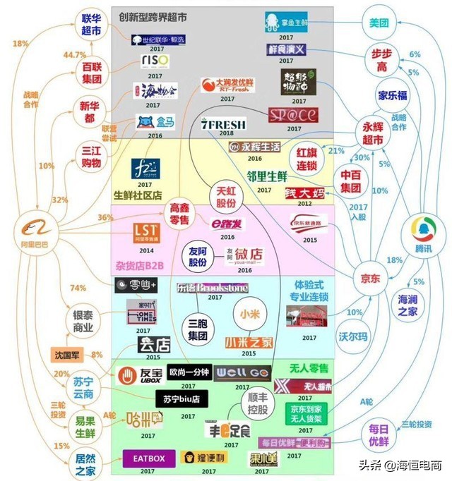 iphone为什么电商比苹果官网便宜,三大电商平台费用对比分析