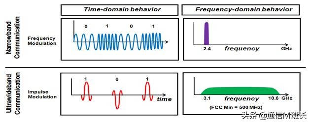 苹果有uwb超宽带技术,苹果uwb超宽带技术