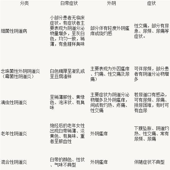 阴道炎引起的原因，你必须要知道