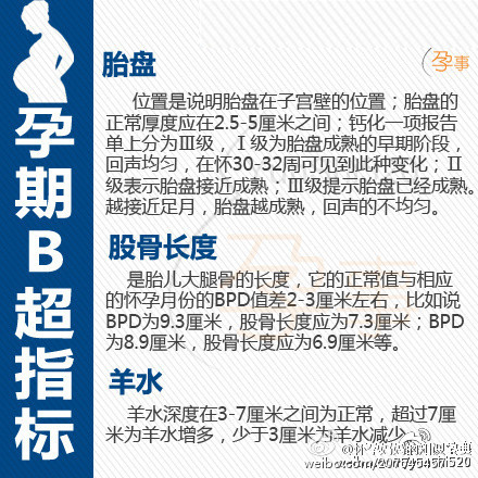 医生提醒：孕期B超指标“对照表”，你老婆达标了吗！建议收藏